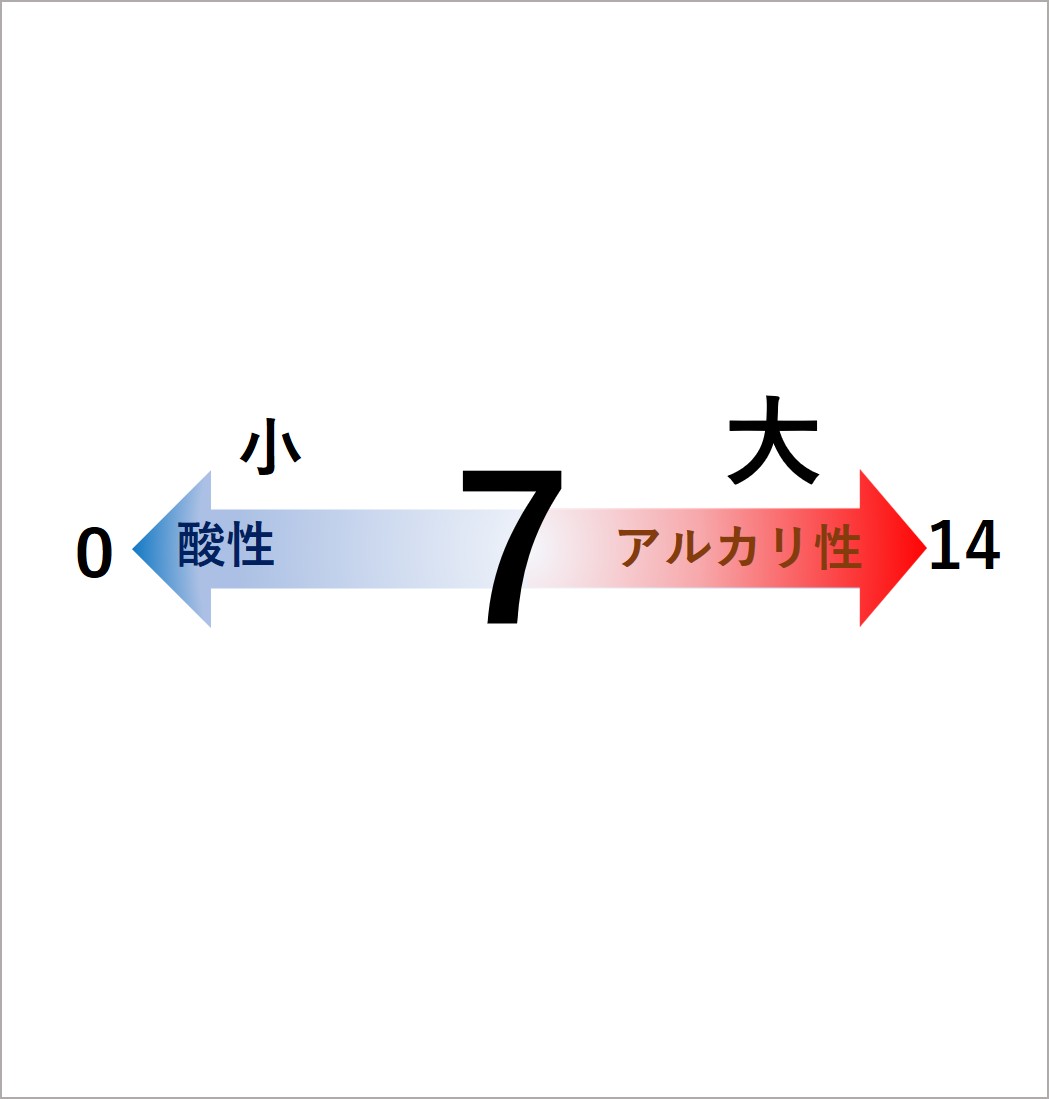 排水処理にはｐH調整が必要です！